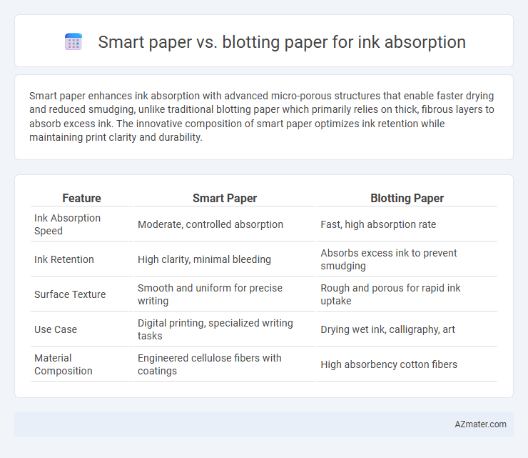 Smart paper vs. blotting paper for ink absorption - What is The Difference?