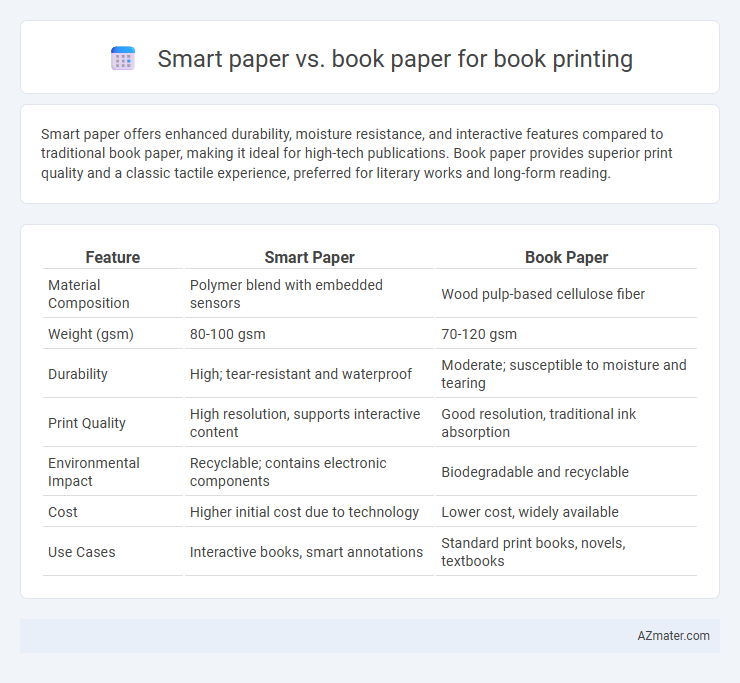 Smart paper vs. book paper for book printing - What is The Difference?