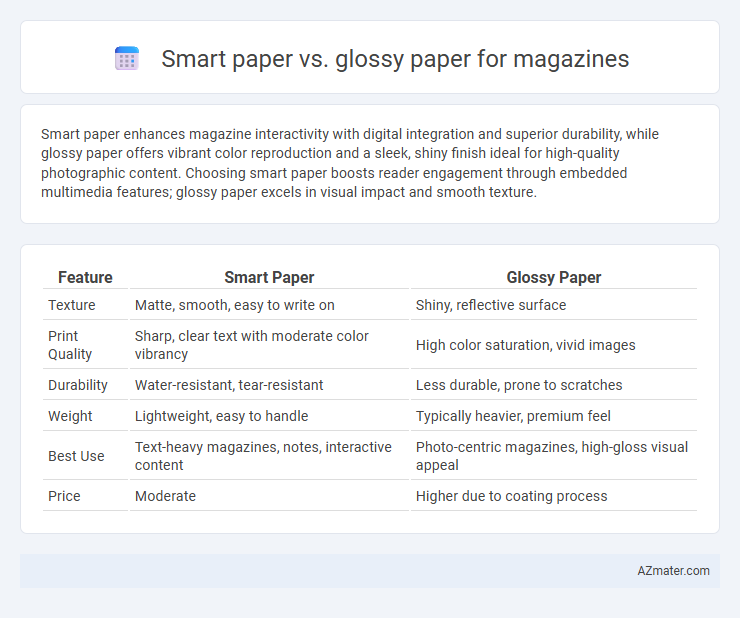 Smart paper vs. glossy paper for magazines - What is The Difference?