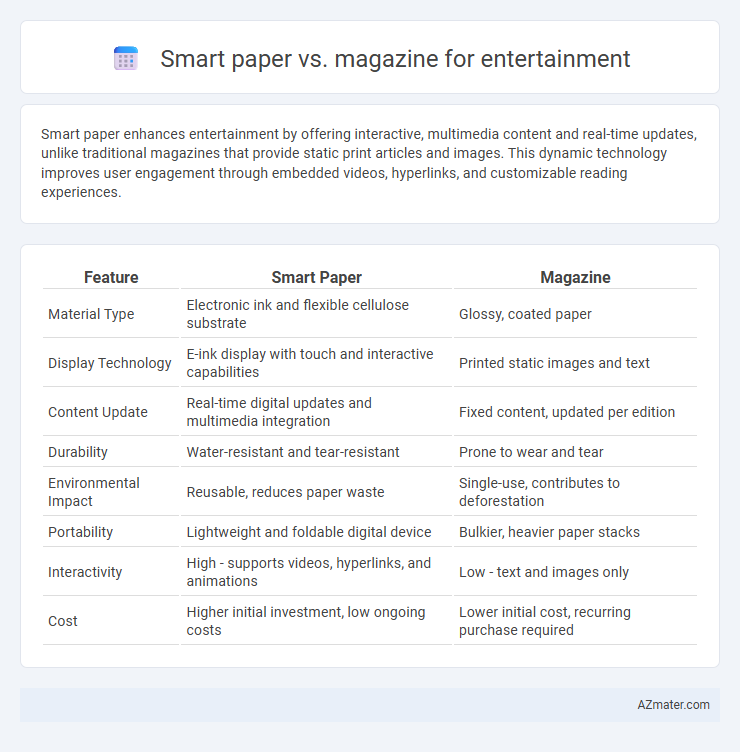 Smart paper vs. magazine for entertainment - What is The Difference?