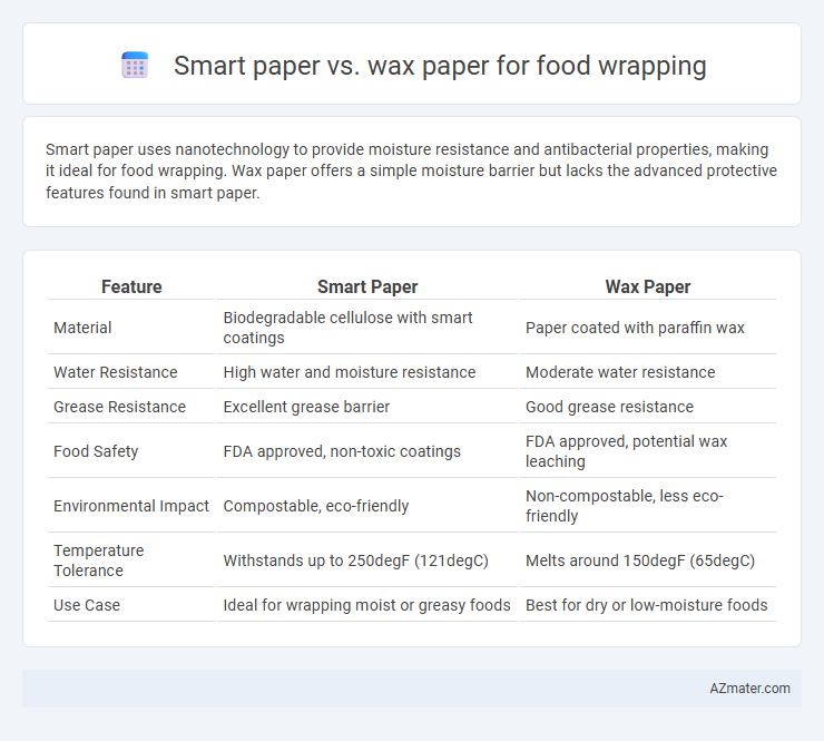 Smart paper vs. wax paper for food wrapping - What is The Difference?