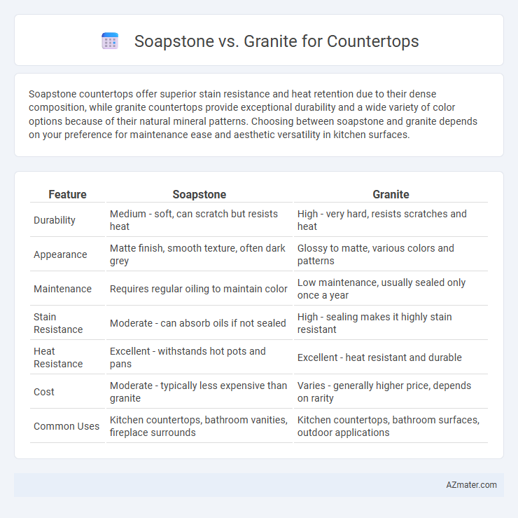 Soapstone vs. Granite for Countertops - What is The Difference?