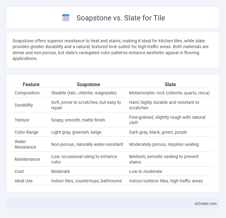 Soapstone vs. Slate for Tile - What is The Difference?