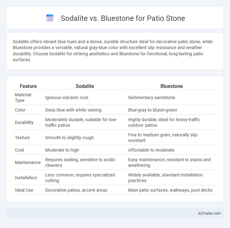 Sodalite vs. Bluestone for Patio Stone - What is The Difference?
