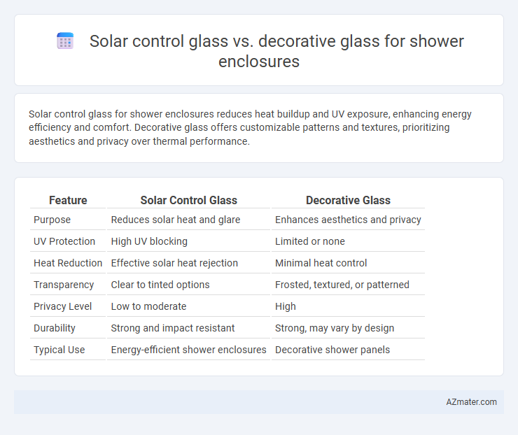 Solar control glass vs. decorative glass for shower enclosures - What is The Difference?