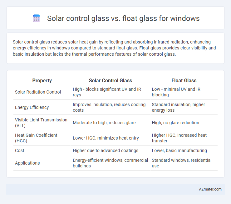 Solar control glass vs. float glass for windows - What is The Difference?