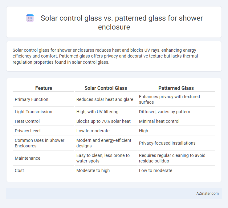 Solar control glass vs. patterned glass for shower enclosure - What is The Difference?