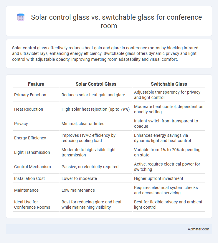 Solar control glass vs. switchable glass for conference room - What is The Difference?