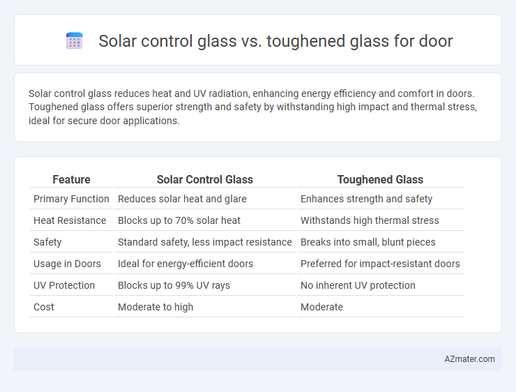Solar control glass vs. toughened glass for door - What is The Difference?