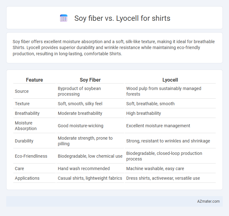 Soy fiber vs. Lyocell for shirts - What is The Difference?