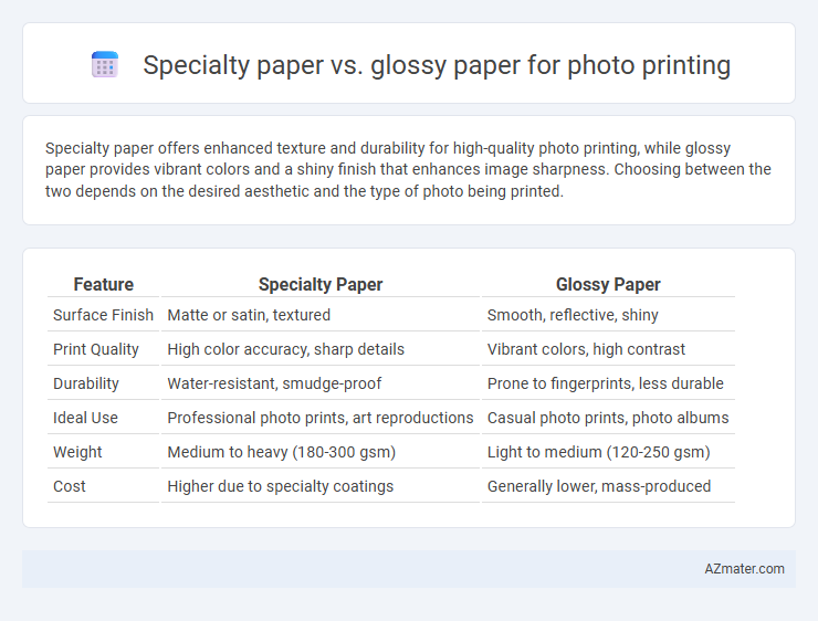 Specialty paper vs. glossy paper for photo printing - What is The Difference?