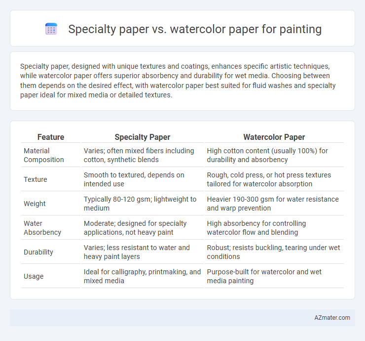 Specialty paper vs. watercolor paper for painting - What is The Difference?