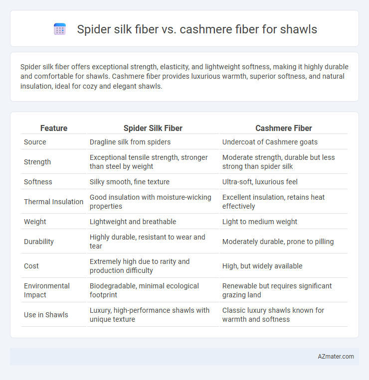 Spider silk fiber vs. cashmere fiber for shawls - What is The Difference?