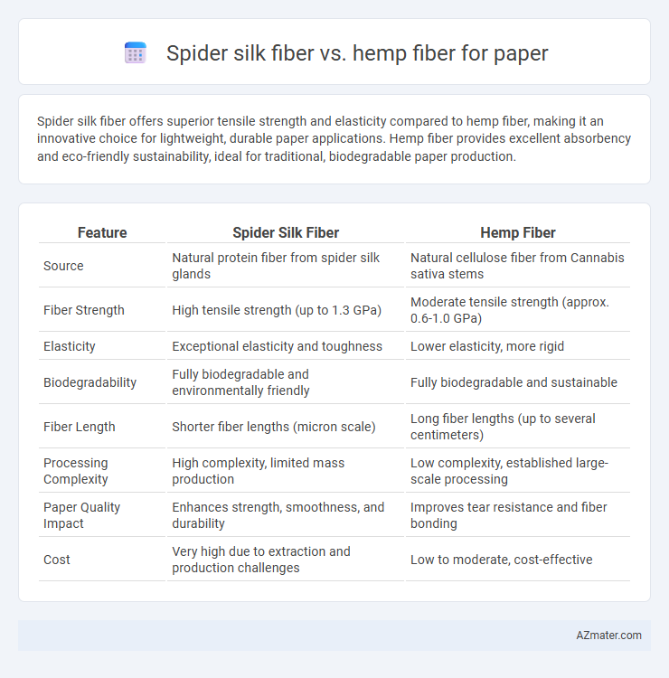 Spider silk fiber vs. hemp fiber for paper - What is The Difference?