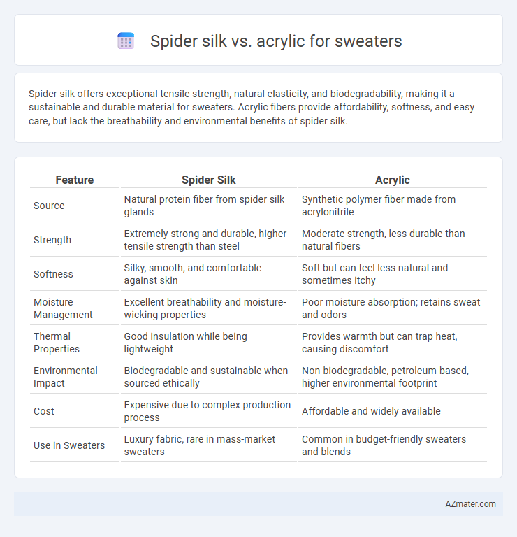 Spider silk vs. acrylic for sweaters - What is The Difference?