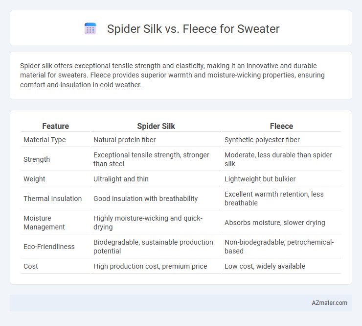 Spider Silk vs. Fleece for Sweater - What is The Difference?
