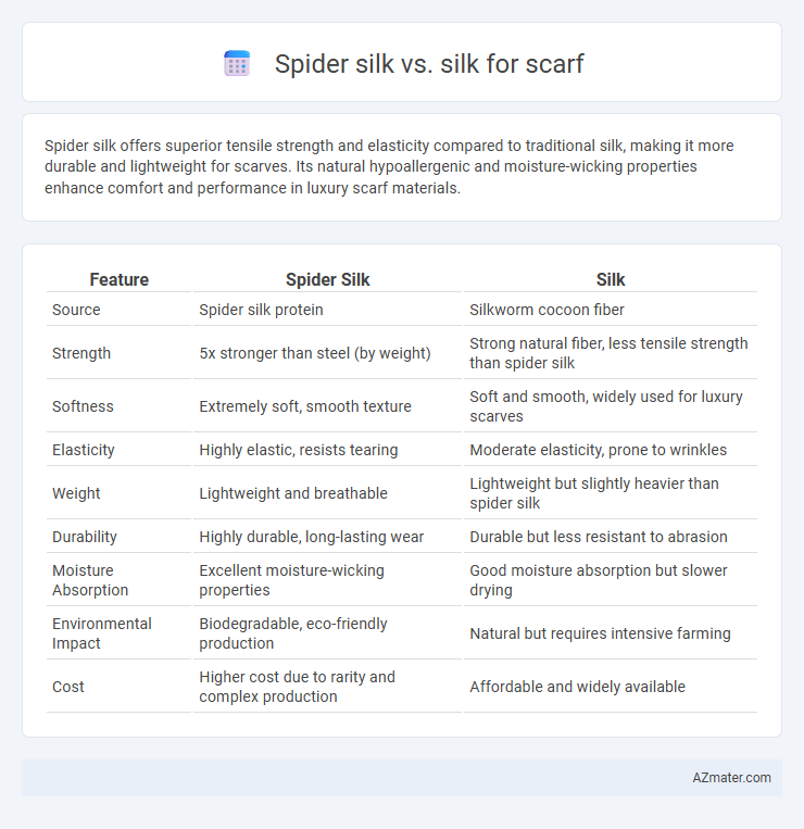 Spider silk vs. silk for scarf - What is The Difference?