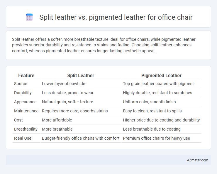 Split leather vs. pigmented leather for office chair - What is The Difference?