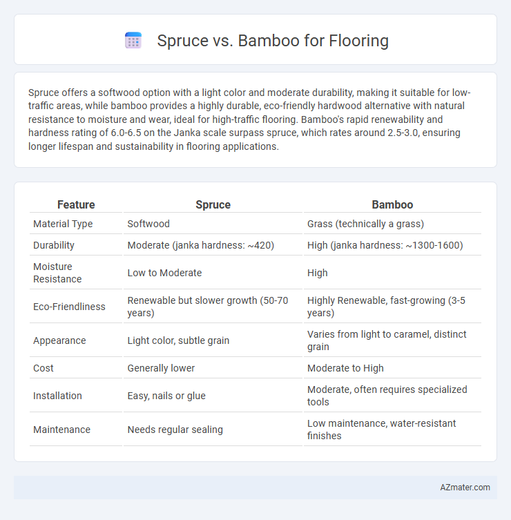 Spruce vs. Bamboo for Flooring - What is The Difference?