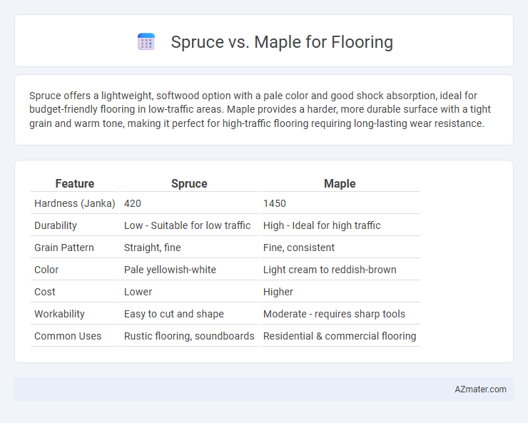 Spruce vs. Maple for Flooring - What is The Difference?