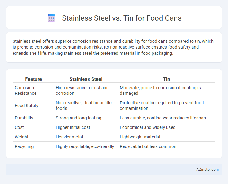 Stainless Steel vs. Tin for Food Cans - What is The Difference?