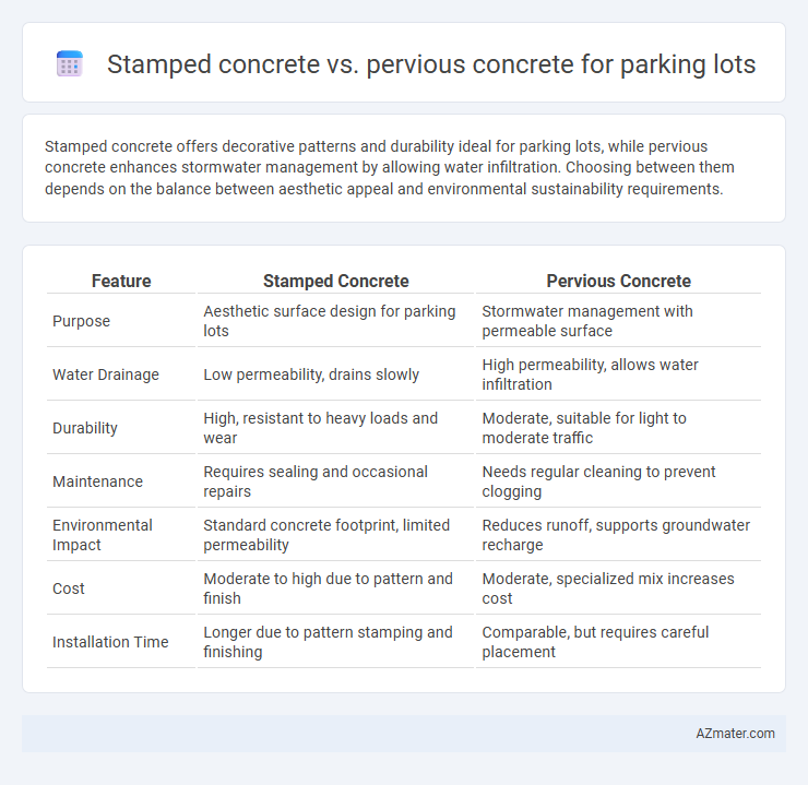 Stamped concrete vs. pervious concrete for parking lots - What is The Difference?