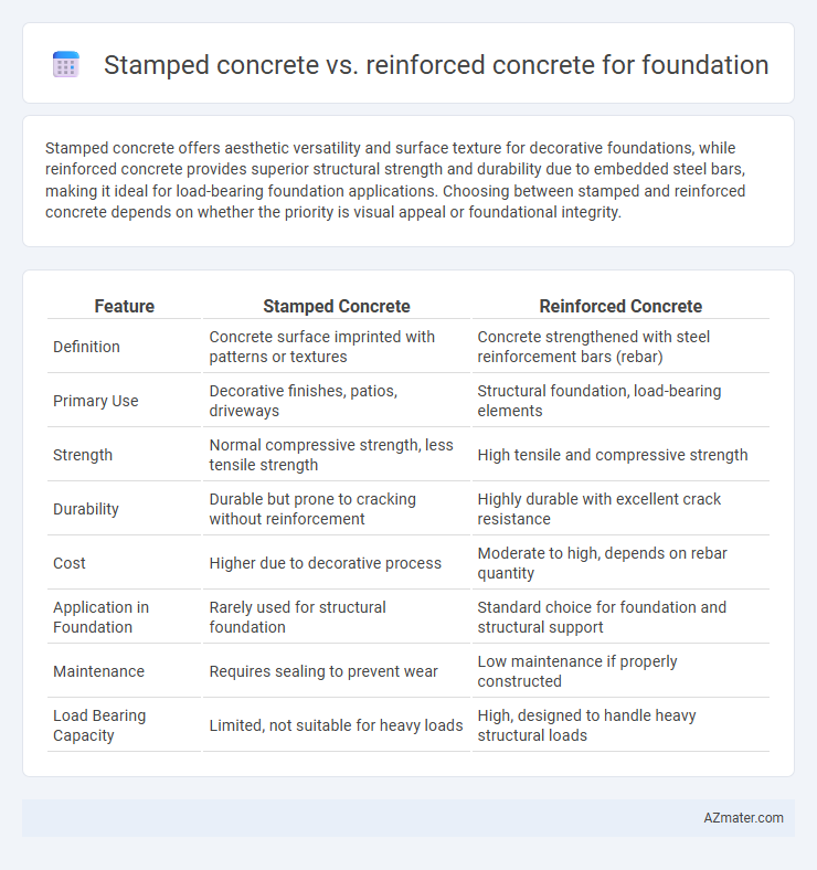 Stamped concrete vs. reinforced concrete for foundation - What is The Difference?