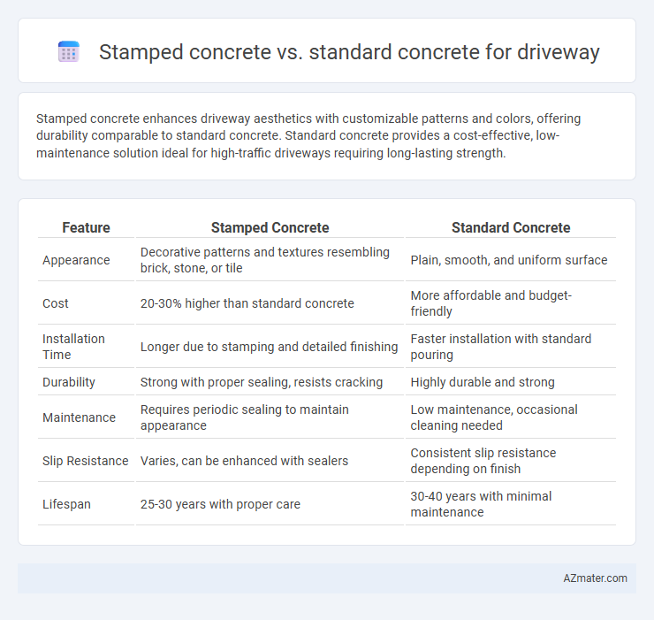 Stamped concrete vs. standard concrete for driveway - What is The Difference?
