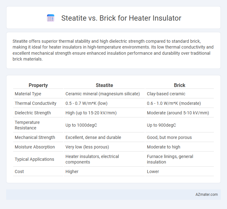 Steatite vs. Brick for Heater Insulator - What is The Difference?