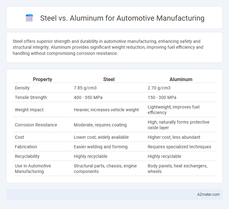Steel vs. Aluminum for Automotive Manufacturing - What is The Difference?