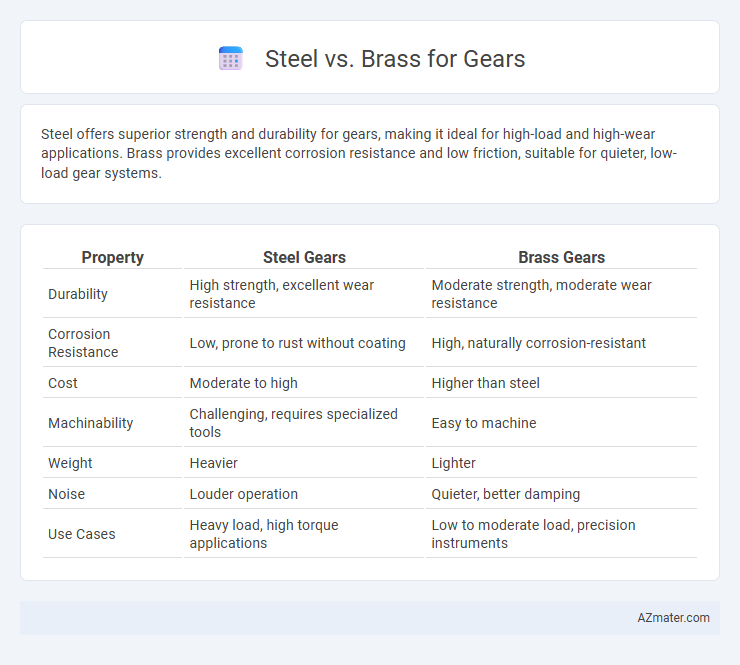 Steel vs. Brass for Gears - What is The Difference?