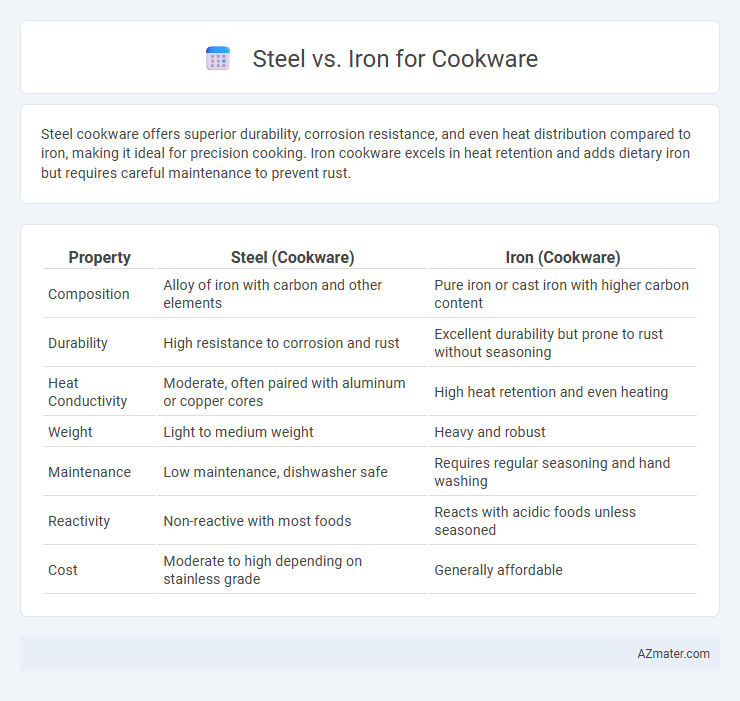 Steel vs. Iron for Cookware - What is The Difference?