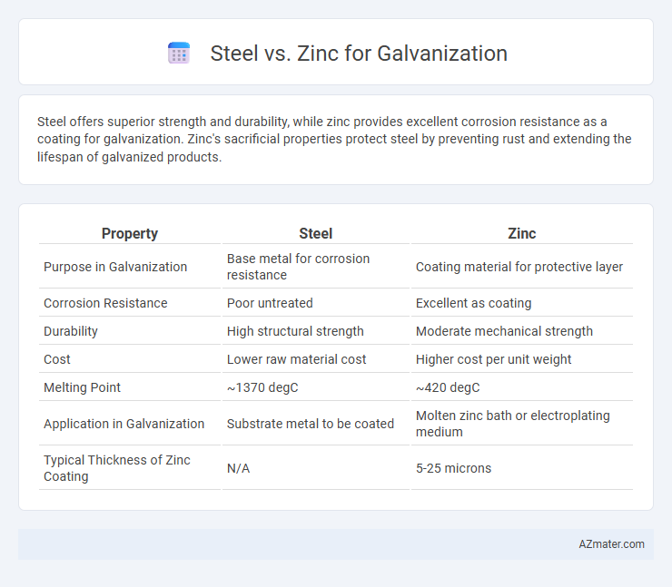 Steel vs. Zinc for Galvanization - What is The Difference?