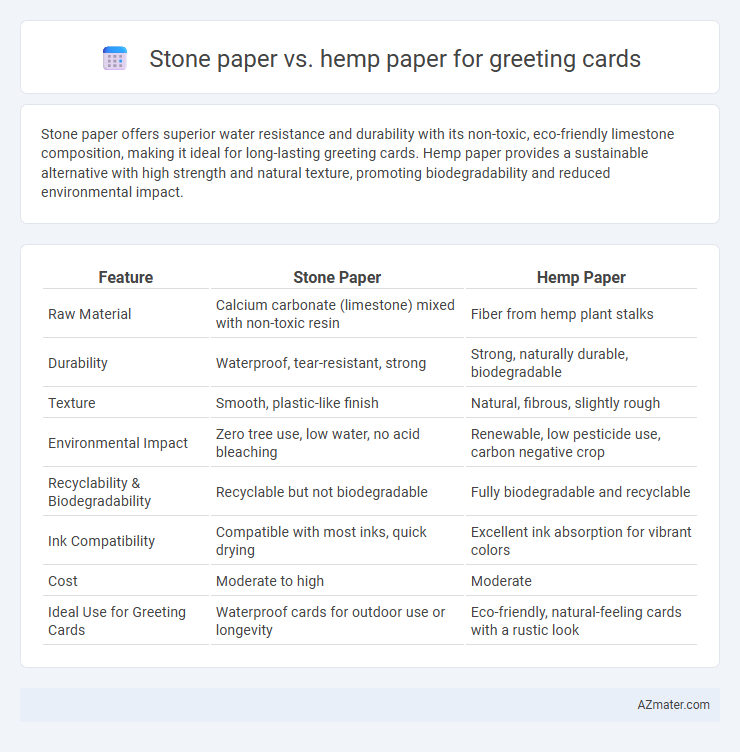 Stone paper vs. hemp paper for greeting cards - What is The Difference?