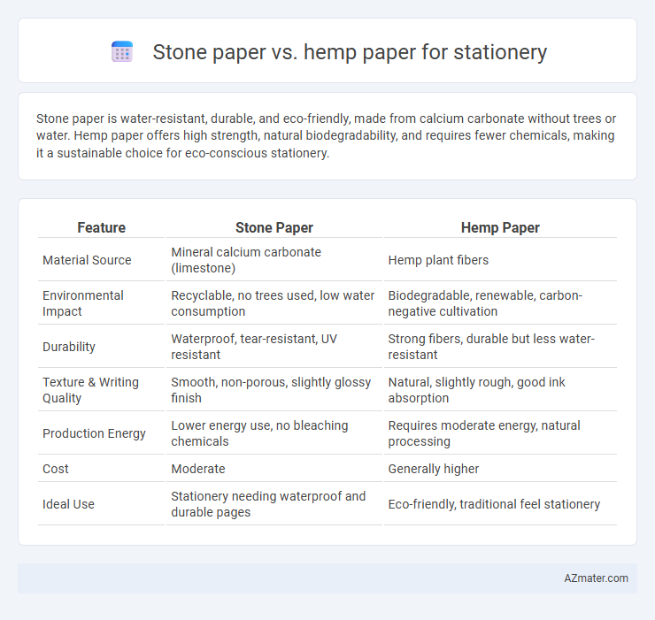 Stone paper vs. hemp paper for stationery - What is The Difference?
