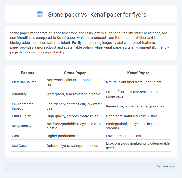 Stone paper vs. Kenaf paper for flyers - What is The Difference?