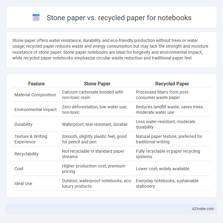 Stone paper vs. recycled paper for notebooks - What is The Difference?
