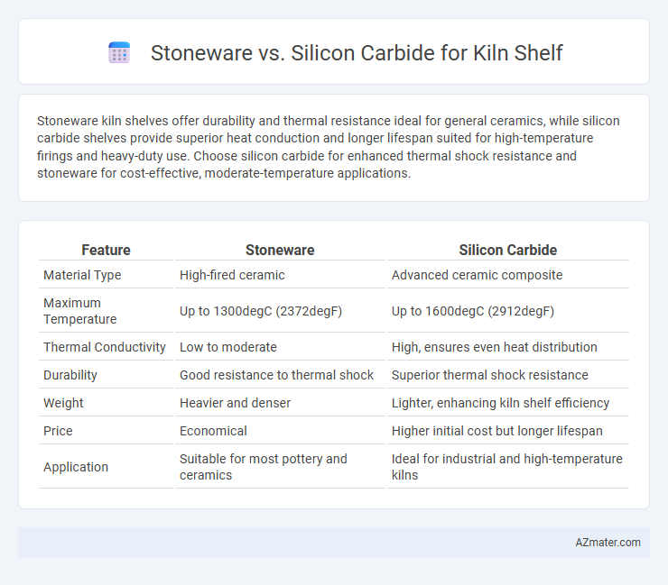 Stoneware vs. Silicon Carbide for Kiln Shelf - What is The Difference?