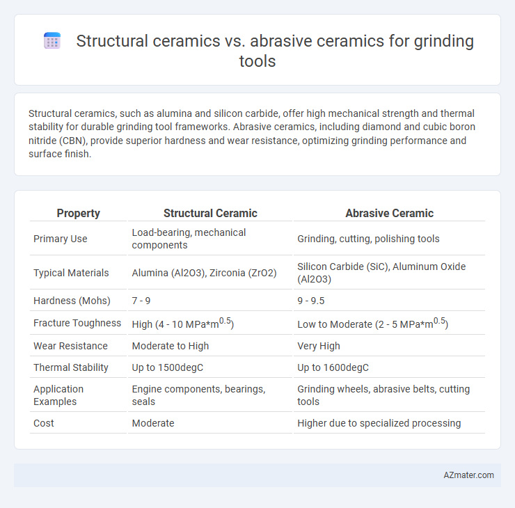Structural ceramics vs. abrasive ceramics for grinding tools - What is The Difference?