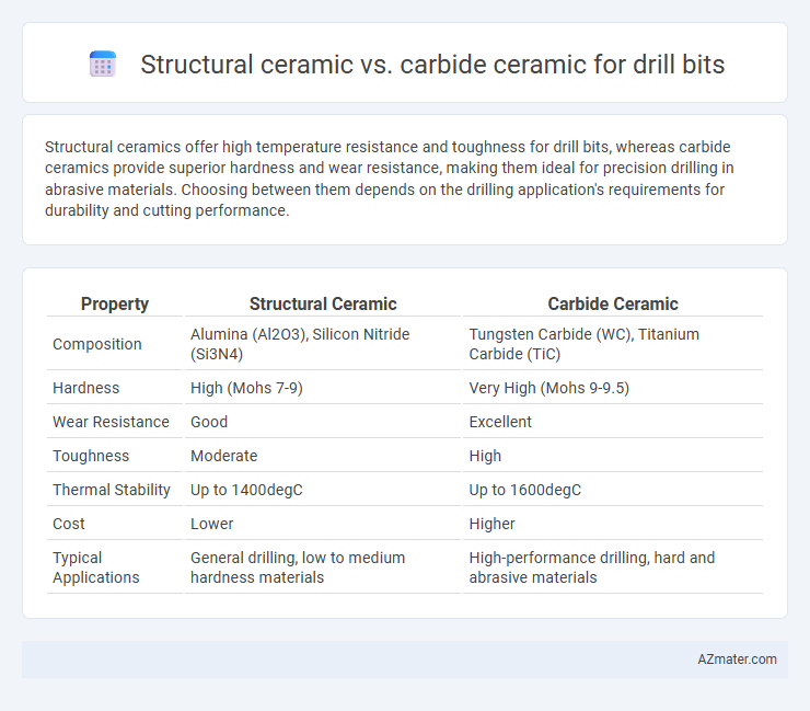 Structural ceramic vs. carbide ceramic for drill bits - What is The Difference?
