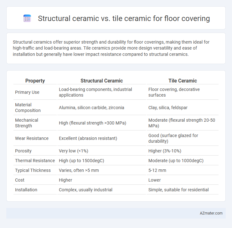 Structural ceramic vs. tile ceramic for floor covering - What is The Difference?