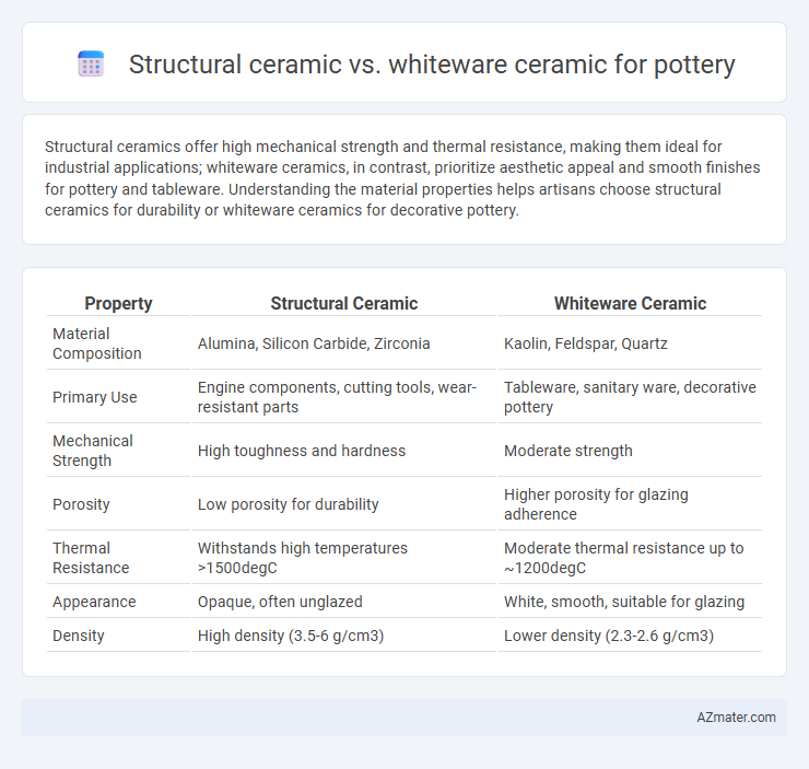 Structural ceramic vs. whiteware ceramic for pottery - What is The Difference?