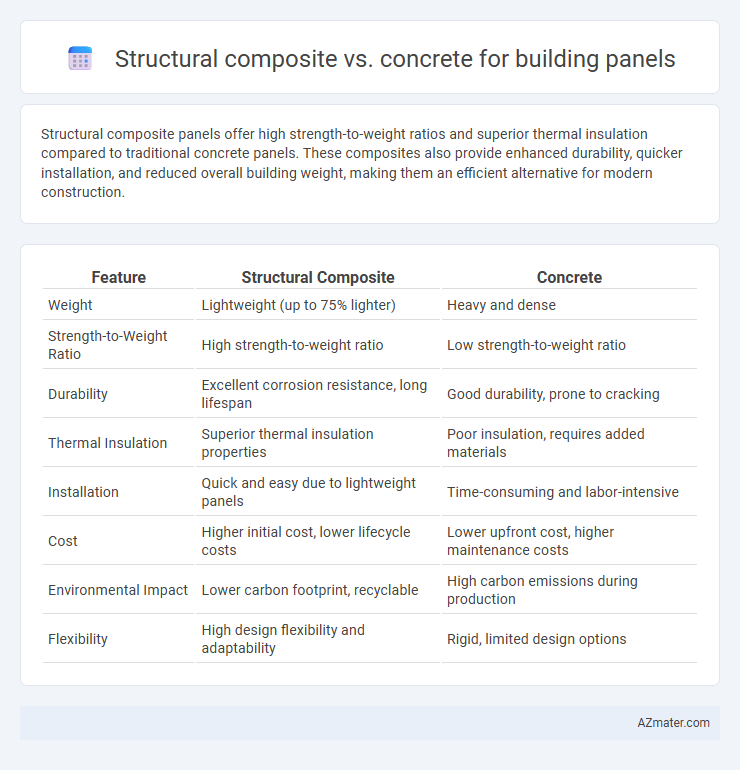 Structural composite vs. concrete for building panels - What is The Difference?