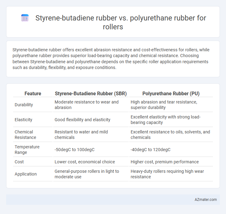 Styrene-butadiene rubber vs. polyurethane rubber for rollers - What is The Difference?