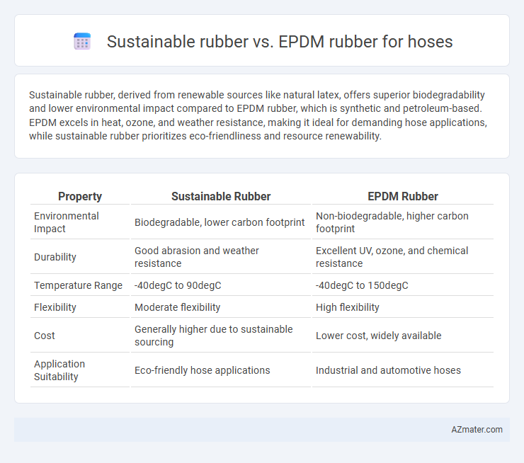 Sustainable rubber vs. EPDM rubber for hoses - What is The Difference?