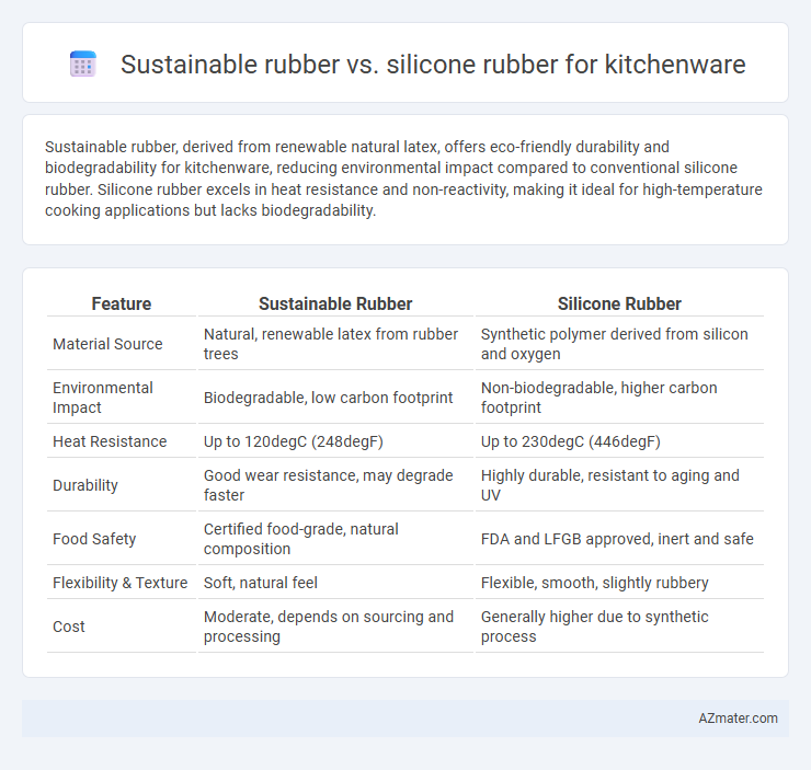 Sustainable rubber vs. silicone rubber for kitchenware - What is The Difference?