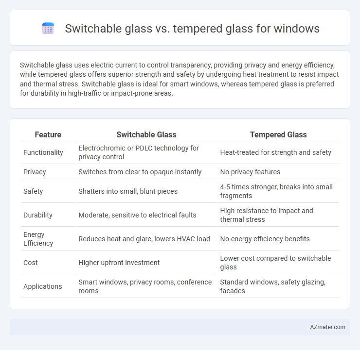 Switchable glass vs. tempered glass for windows - What is The Difference?