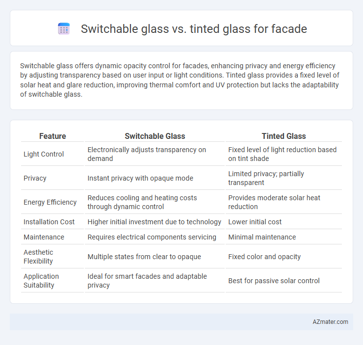 Switchable glass vs. tinted glass for facade - What is The Difference?