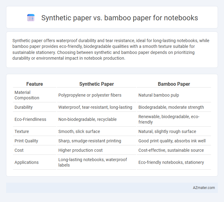 Synthetic paper vs. bamboo paper for notebooks - What is The Difference?