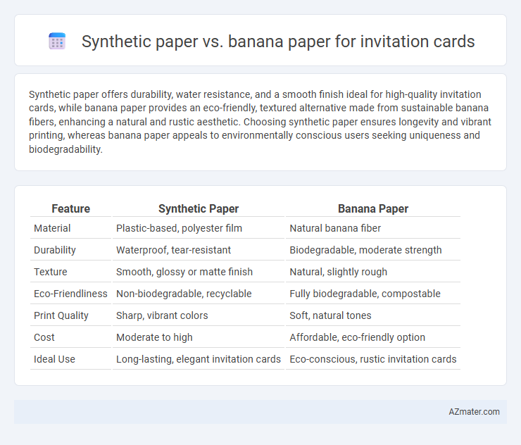 Synthetic paper vs. banana paper for invitation cards - What is The Difference?